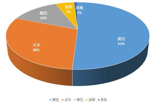 生物技術(shù)推廣協(xié)會(huì)最新報(bào)告解讀 基改作物持續(xù)擴(kuò)張，網(wǎng)絡(luò)技術(shù)服務(wù)在反轉(zhuǎn)爭(zhēng)議中的角色與挑戰(zhàn)