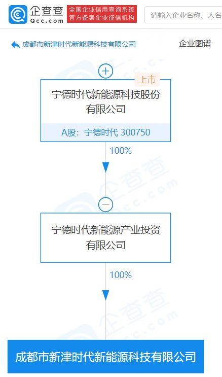 寧德時(shí)代子公司成立新能源科技新公司，注冊(cè)資本10億元，聚焦技術(shù)推廣